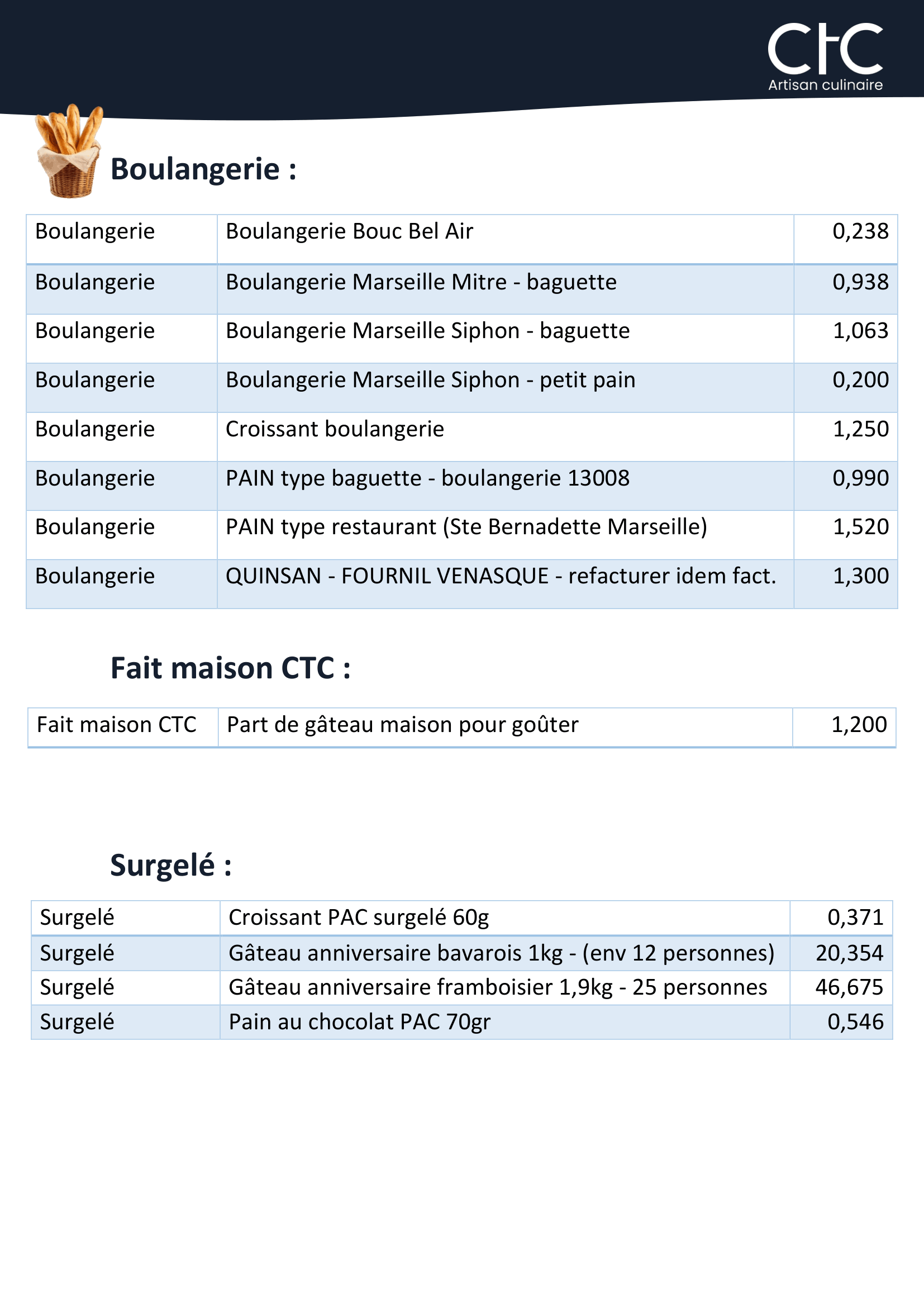 Tarif dotations-2