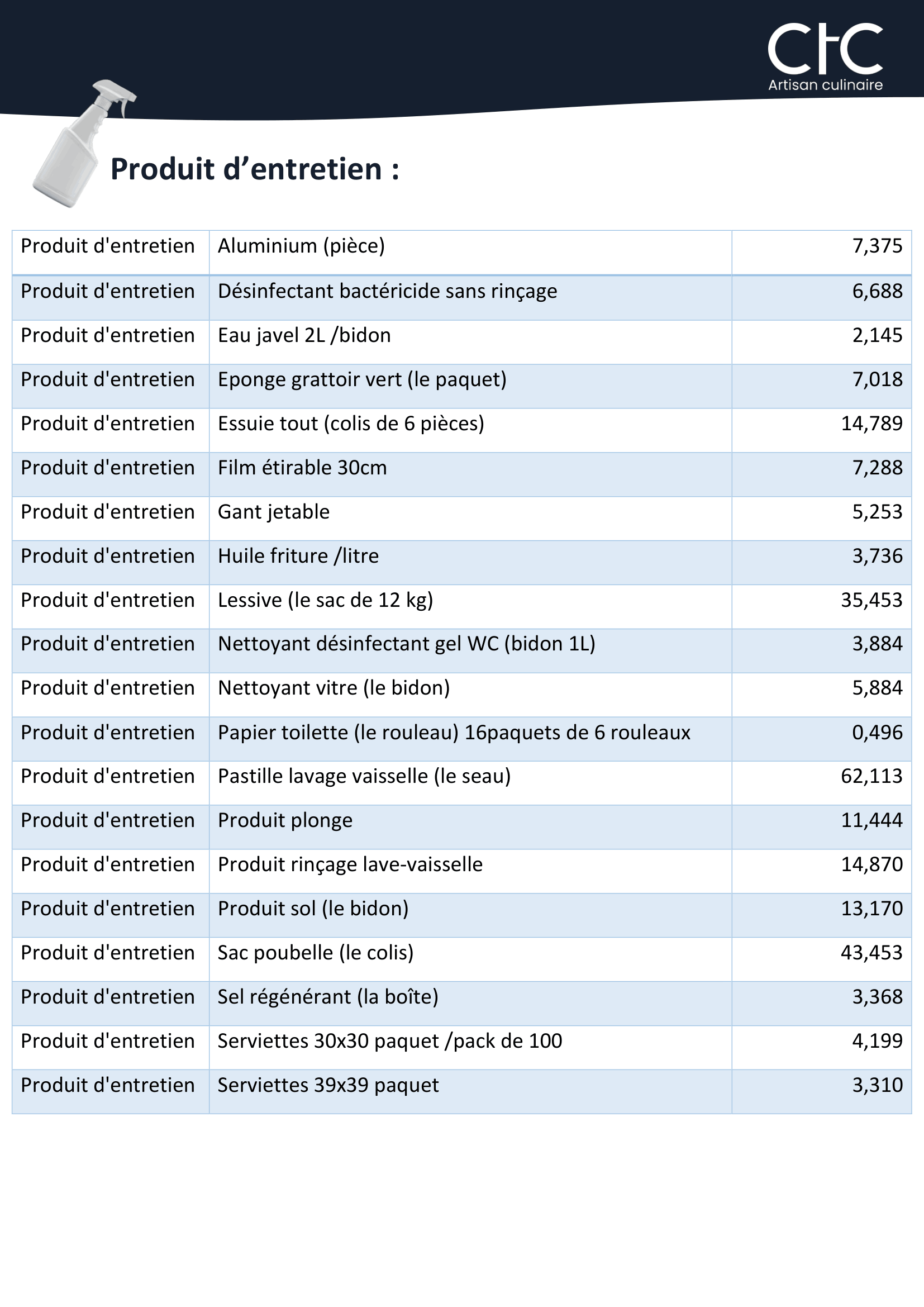 Tarif dotations-5