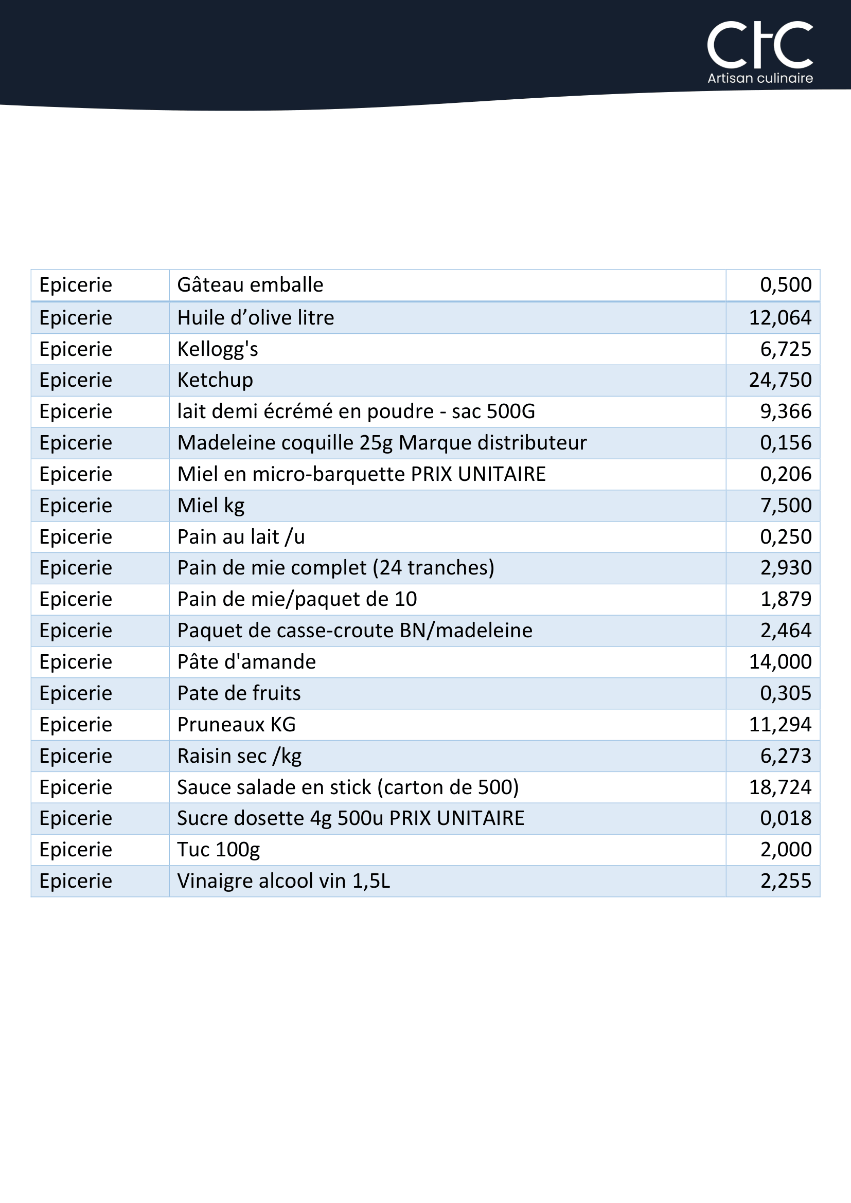 Tarif dotations-7